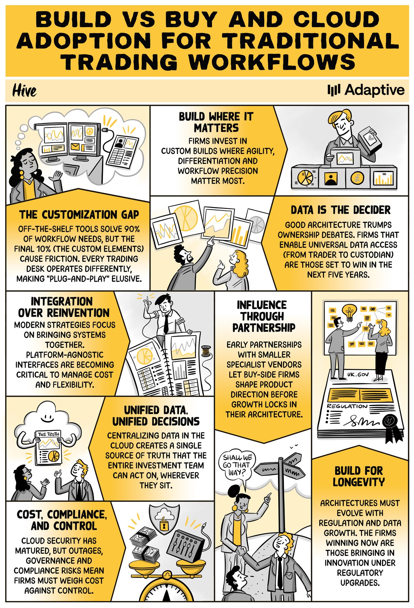 Build VS Buy - The Hive x Adaptive
